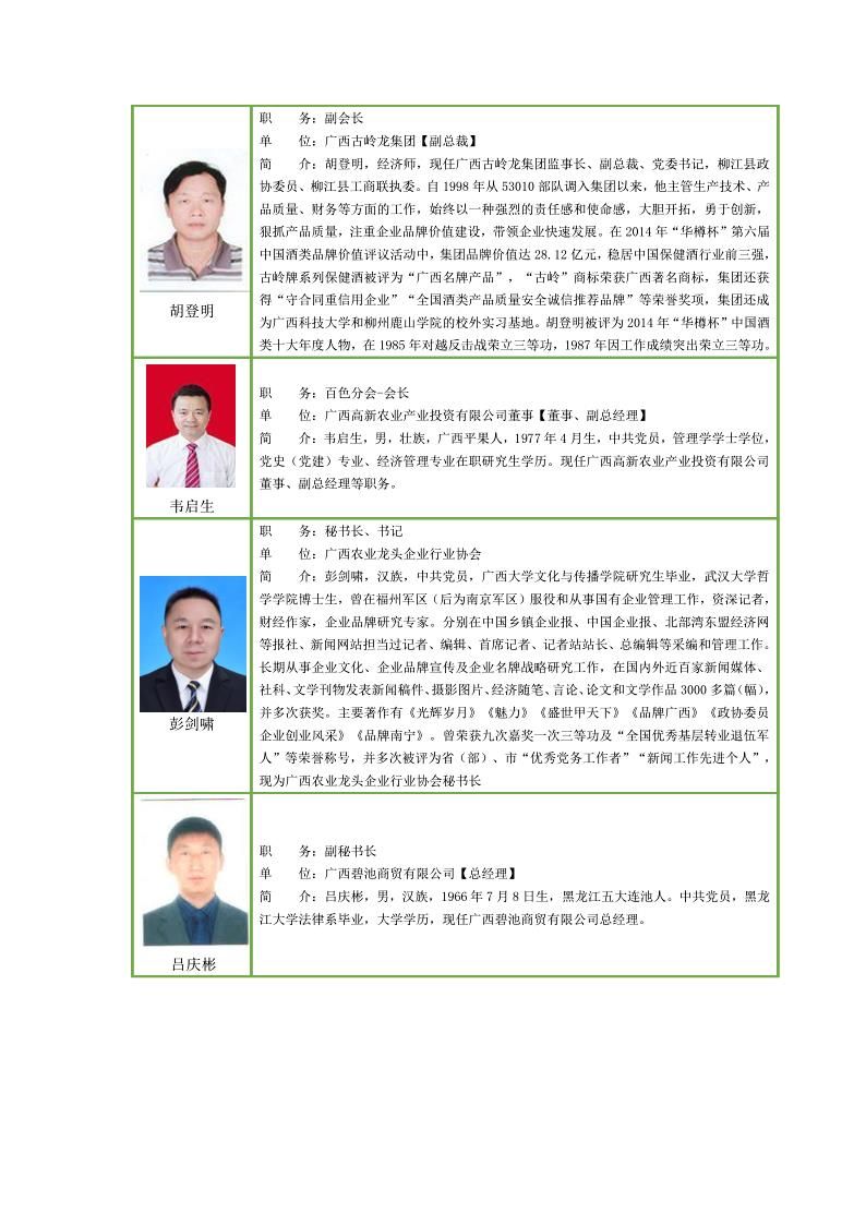 广西农业龙头企业行业协会领导班子-3