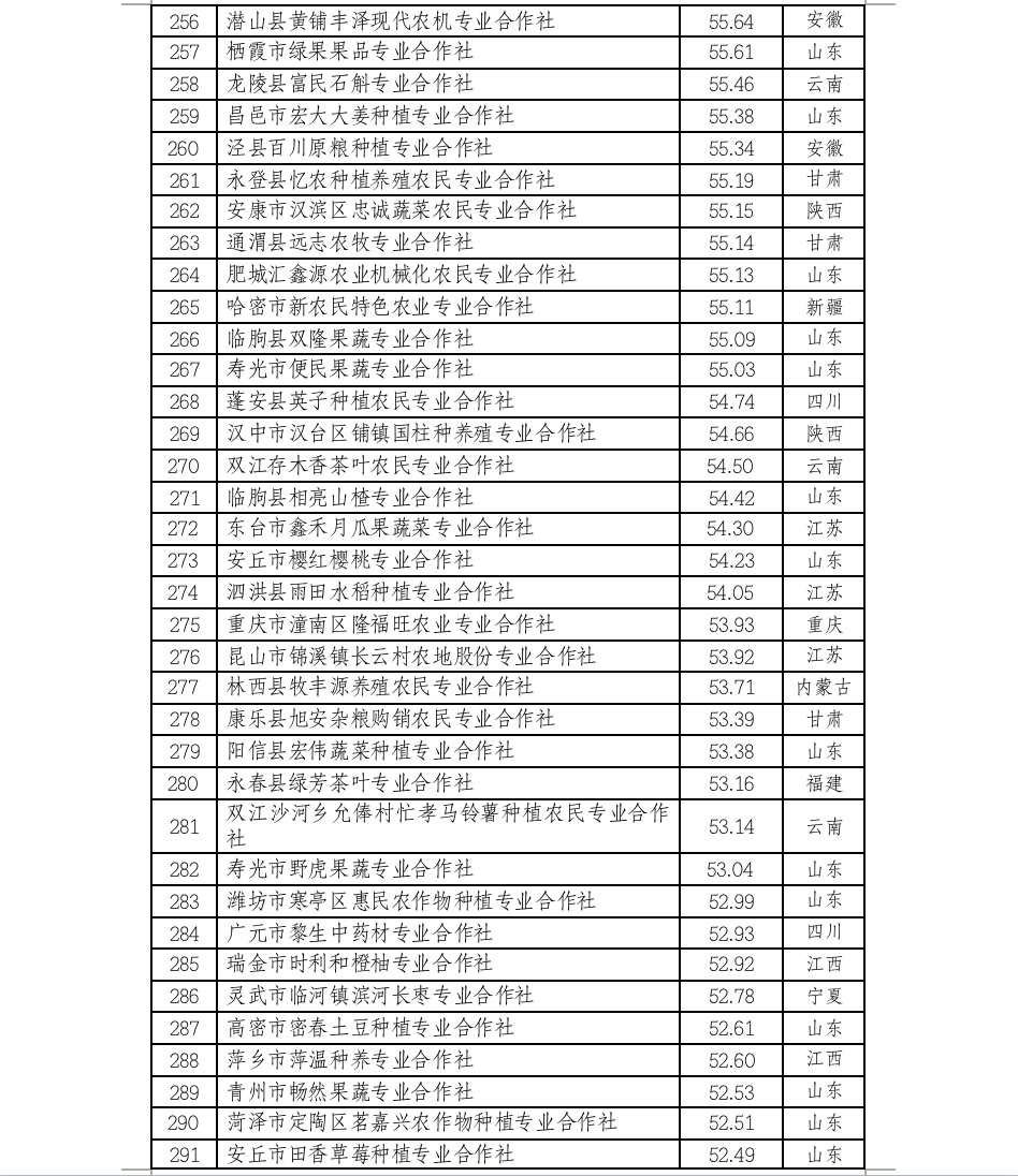 屏幕快照 2022-12-15 下午2.04.50.png