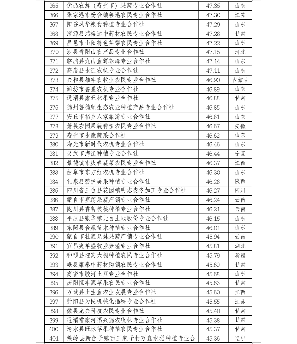 屏幕快照 2022-12-15 下午2.05.30.png