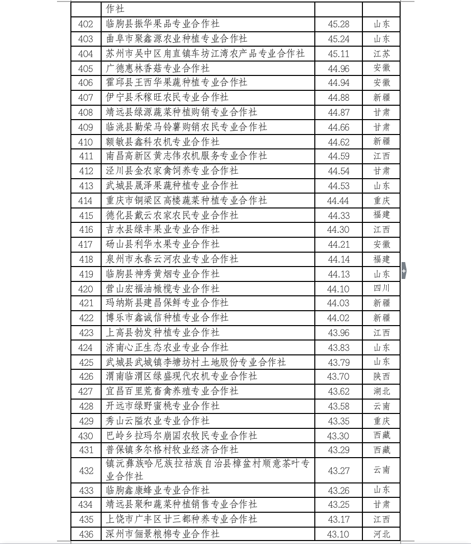 屏幕快照 2022-12-15 下午2.05.39.png